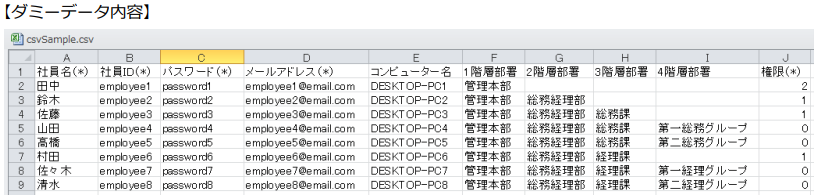 自部署のみのデータを見せたいのですが、可能ですか？_1.png